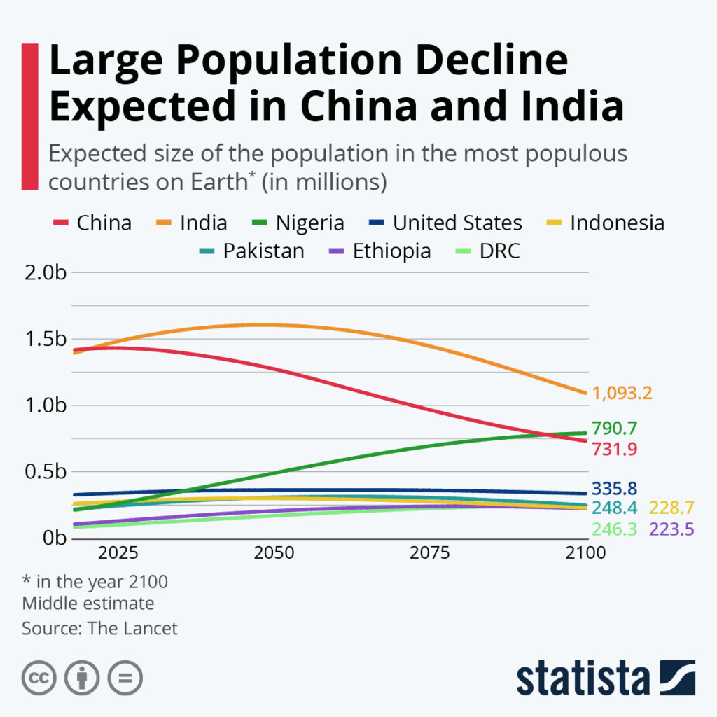 Population Decline